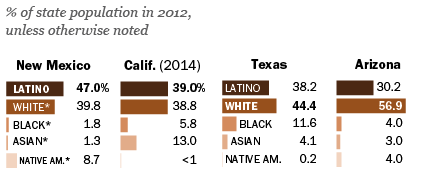 California population