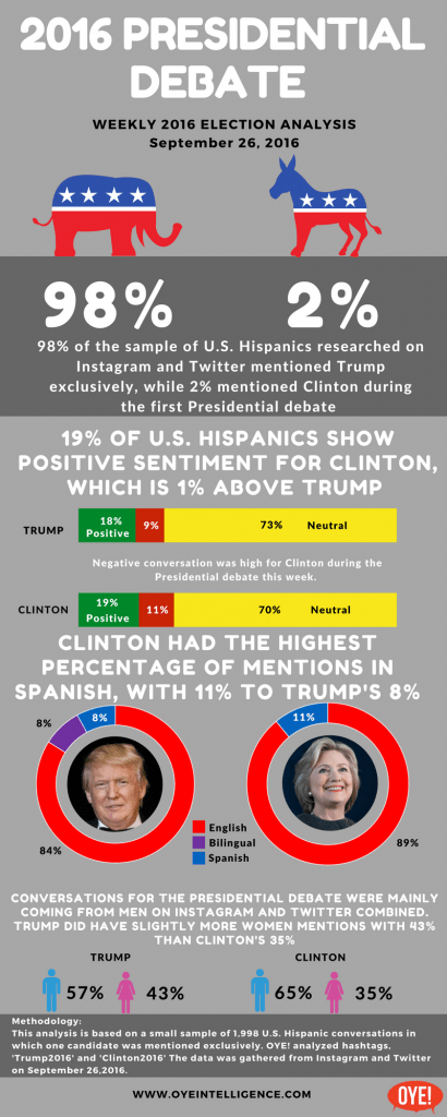 Hispanic presidential debate