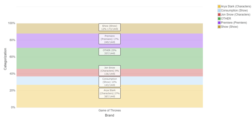 Category Analysis