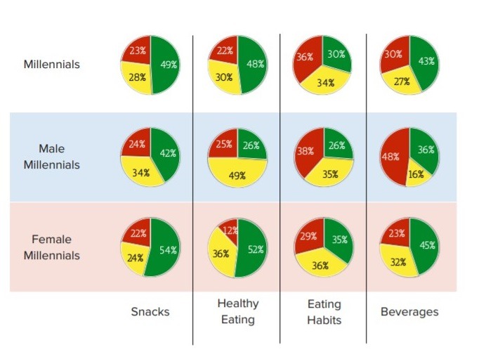 2nd graphs