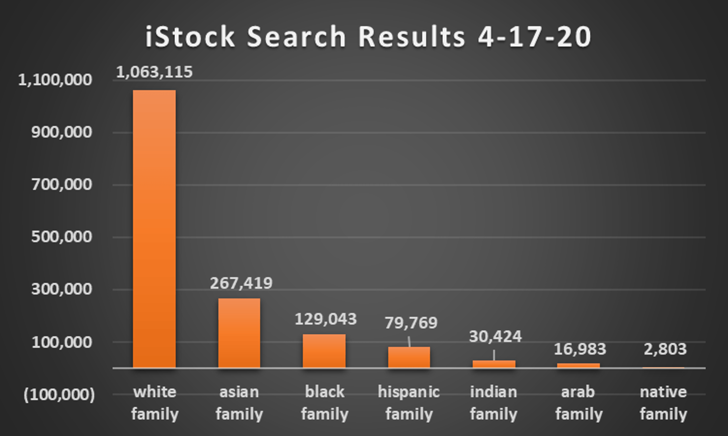 istock - hispanic family search results