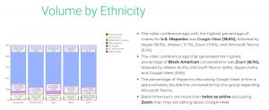 O.Y.E short study data